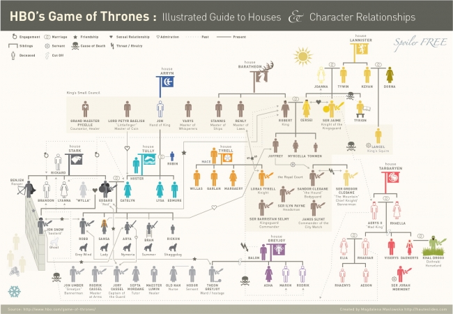 Game of Thrones infographic
